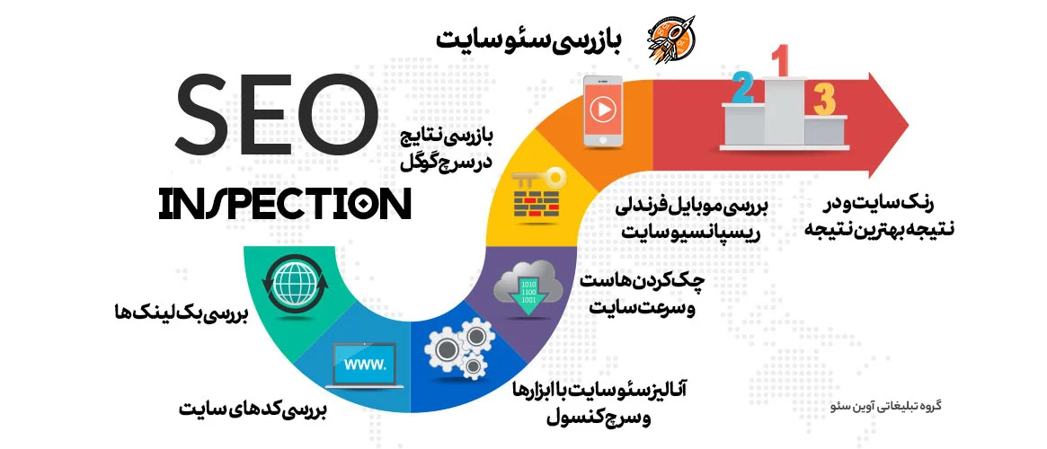 بازرسی سئو سایت