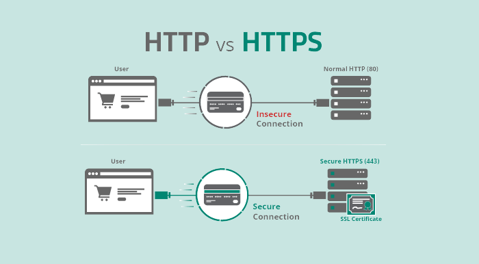 مزایای گواهینامه ssl