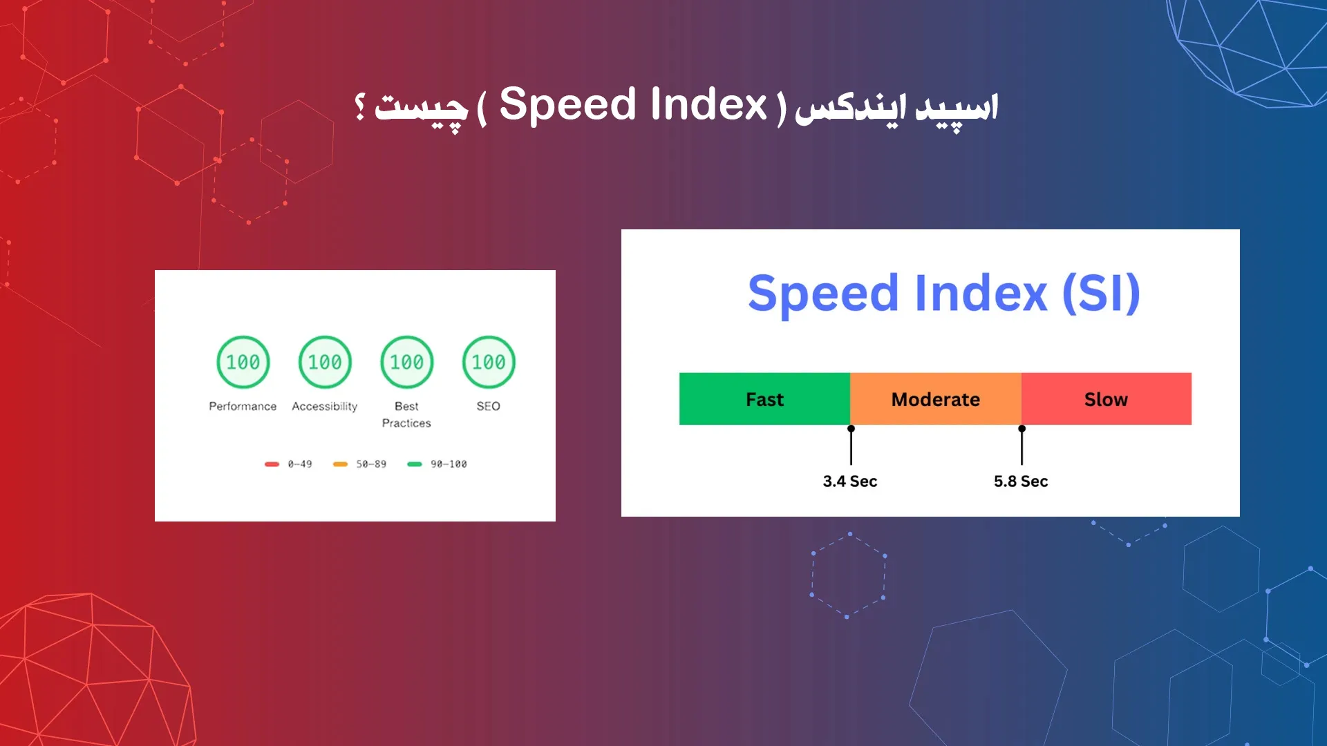 اسپید ایندکس چیست