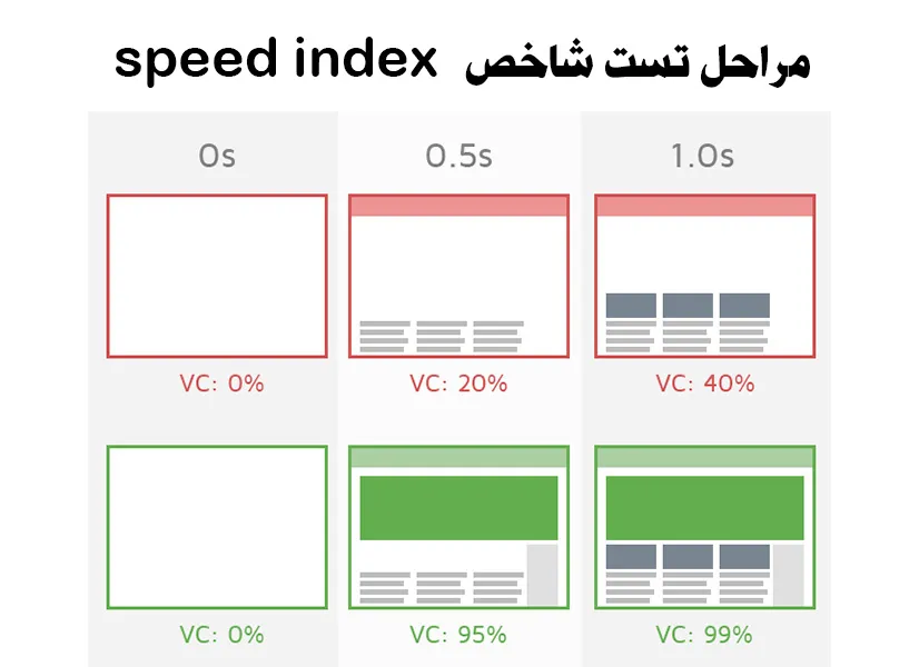 اسپید ایندکس چیست