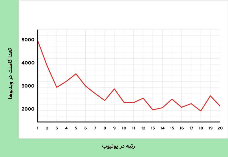 سئو یوتیوب